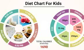 t chart for kids patient t for