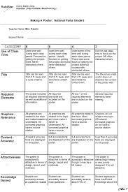 Compare and Contrast Essay Rubric    th Grade by Sara Whitener   TpT Kathy Schrock s Guide to Everything