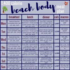 1 400 Calorie Beach Body Meal Plan Grocery List Allys