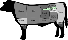 Beef Tenderloin Wikipedia