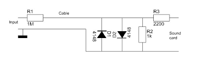 soundcard and software written in python