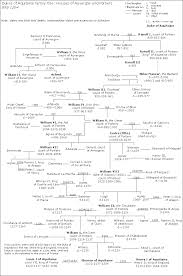 List Of Family Trees Revolvy
