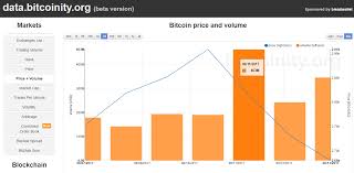 Bitcoin Market Report Btc Drops 500 Overnight