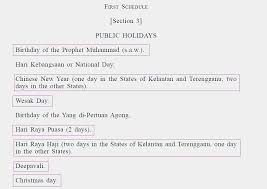 Besides some nationally gazetted common holidays, the official public holidays (and bank holidays) in malaysia may vary from state to state. Yay Another Public Holiday Actually How Does Malaysia Decide Which Days To Make Cuti