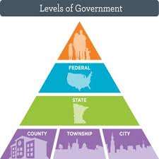 State and local governments also have considerable regulatory authority over granting siting permits necessary for the operation of many. Levels Of Govt Government