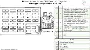 Fuse box diagram (location and assignment of electrical fuses and relays) for nissan altima (l31; Nissan Altima 1998 2001 Fuse Box Diagrams Youtube