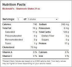 shamrock shake guide gluttoner