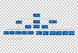 Organizational Chart Maersk Line Organizational Structure