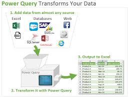 power query overview an introduction