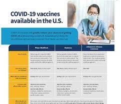 patient education covid 19 vaccine