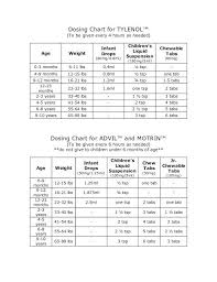 Dosing Chart For Infants Toddlers Children For Tylenol And