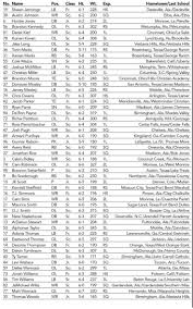Alabama 2016 Roster Profile 1 Of 2 2016 Football Spring