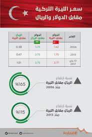 ليره ذهب سوريه كم تساوي ريال سعودي