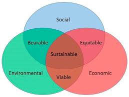sustainable infrastructures