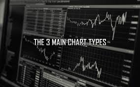 The 3 Main Chart Types Eztrading