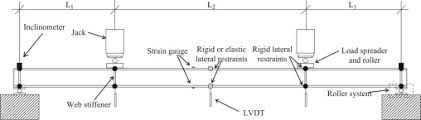 discrete lateral restraints