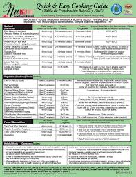 Convection Cooking Conversion Printable Page 2 Of 2 Cooking