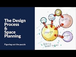 design process and e planning