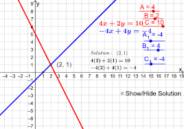 Of Equations By Graphing Geogebra