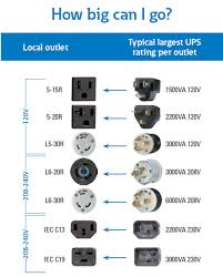 input plugs and output receptacles
