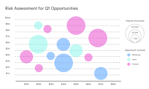 How To Make A Bubble Chart In Excel Lucidchart Blog