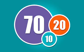 Aplica la regla 70-20-10 en tu blog y tus redes - ALOLA Publicidad
