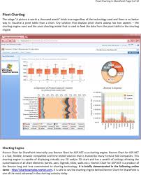 Pivot Charting In Sharepoint With Nevron Chart For