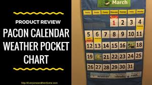 Product Review Pocket Chart