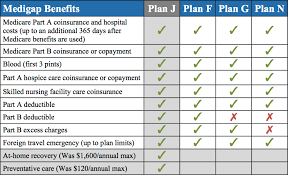 10 Expository Dental Plan Comparison Chart