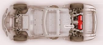 Many people fall back on this reason to top their list when examining the pros and cons of hybrid cars on the environment. Https Www Mdpi Com 1996 1073 10 8 1217 Pdf Vor