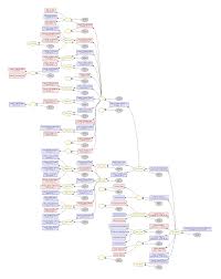 Howto Make A Relationship Chart Gramps