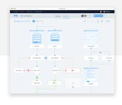 10 Top User Flow Tools For Smooth Ux Sailing Justinmind