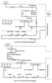 Motion Study Meaning Objectives And Tools