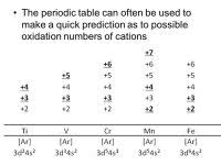 Charting Oxidation Number Worksheet Answers Worksheet List