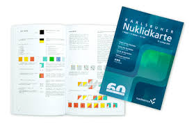 Nuclide Charts Online Store