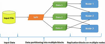 Data Replication Using Hdfs Download Scientific Diagram