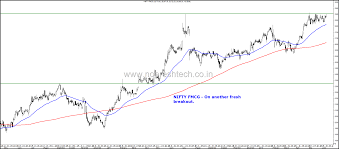 How To Do Sectoral Analysis Using Technical Charts