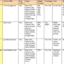 Qr Code Generator Comparison Chart Figure Is Provided In