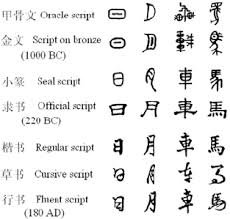 evolution of chinese characters