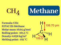 how to produce methane gas