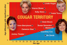 Rowr Celebrity Cougars Like Demi Moore Halle Berry Sharon