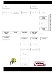 Home Buying Process Flow Chart Lowpez