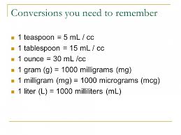 35 Described Conversion Chart For Milligrams To Teaspoons