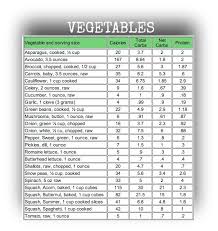 Download Low Carb Vegetables Chart 2019 Printable Calendar