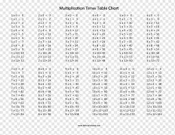 multiplication table mathematics