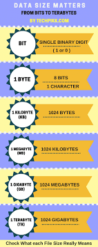 File Size Infographic Data Size Chart In 2019 Computer