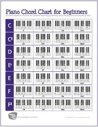 Free Piano Chord Chart Basic Chords Homeschool Giveaways