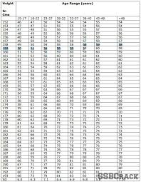 Expository Age Wise Body Weight Chart Standard Weight Chart