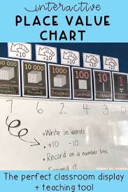Place Value Posters Interactive Place Value Chart Back