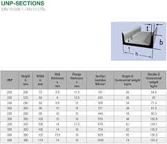 u steel beam and unp sections by